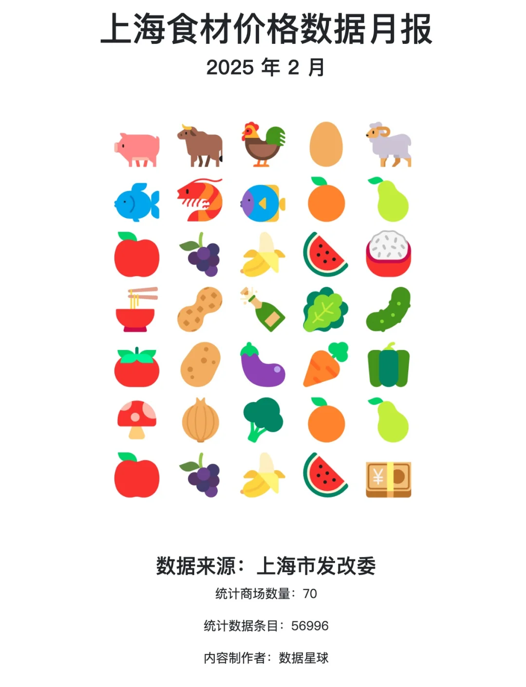 2025 年 2 月|上海食材价格数据月报