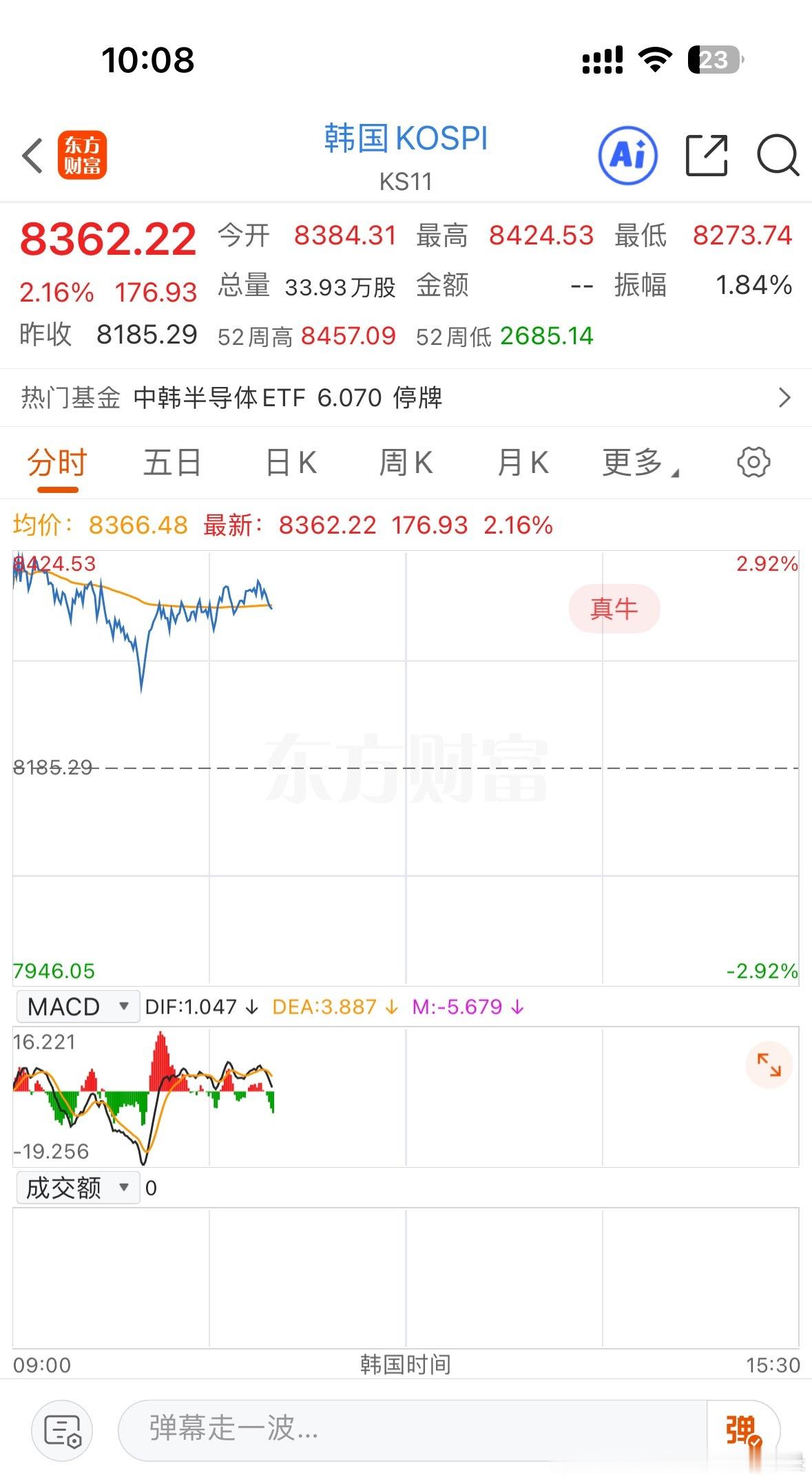 别找利空了，外围一切正常……