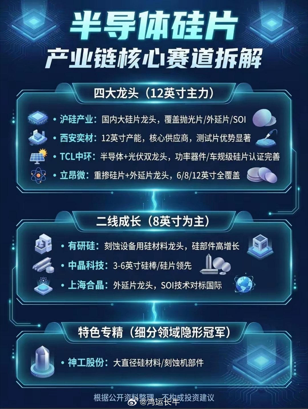算力扩张刚需爆发，半导体硅片能否走出独立长牛行情？纵观当下极致分化的A股市场，A