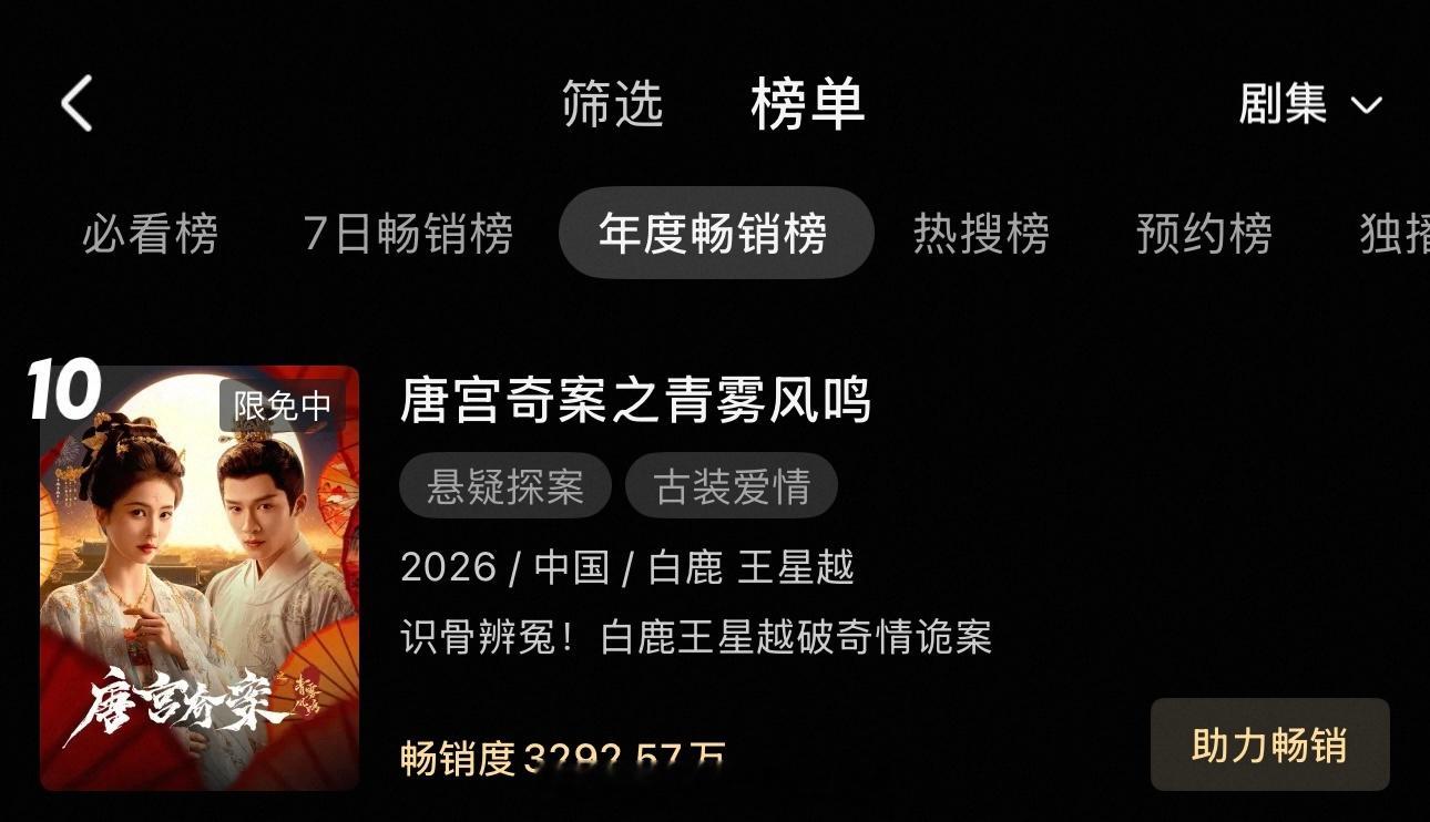 白鹿唐宫奇案，拉新年榜来到第10了 