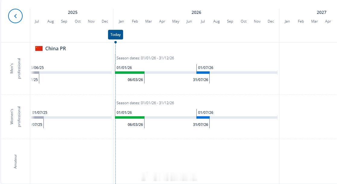 截至目前，中国的职业转会窗口、以及2026赛季的相关转会注册规定尚未对外公布，但