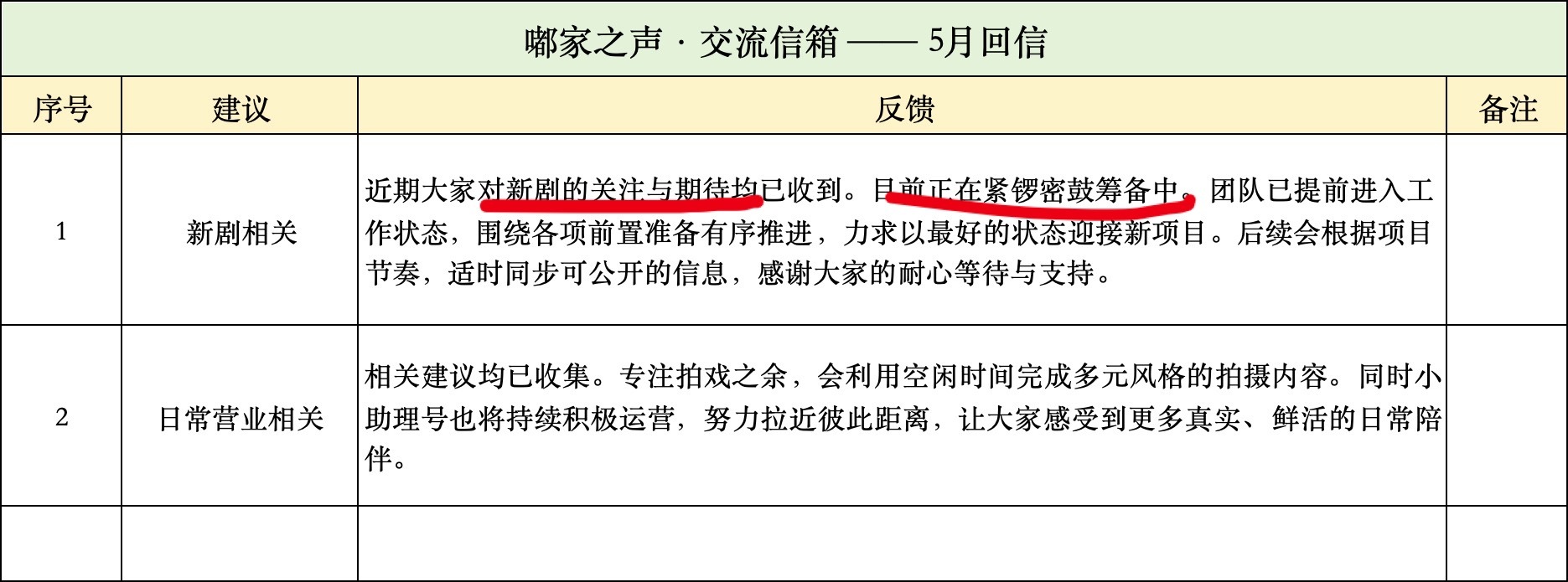 新剧项目紧锣密鼓筹备中好好好，陈都灵一番100%破万率自带招商、热度、高商业价值