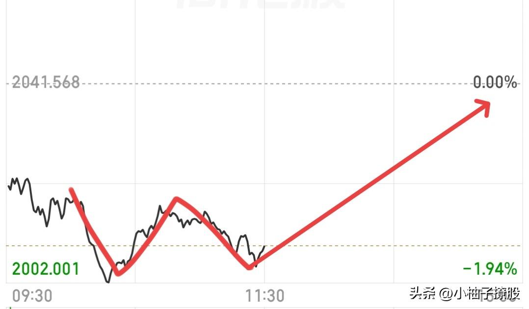 下午感觉要V起来了，所以对于今天涨得可以出，跌的等待！

从全A分时形态来看，右
