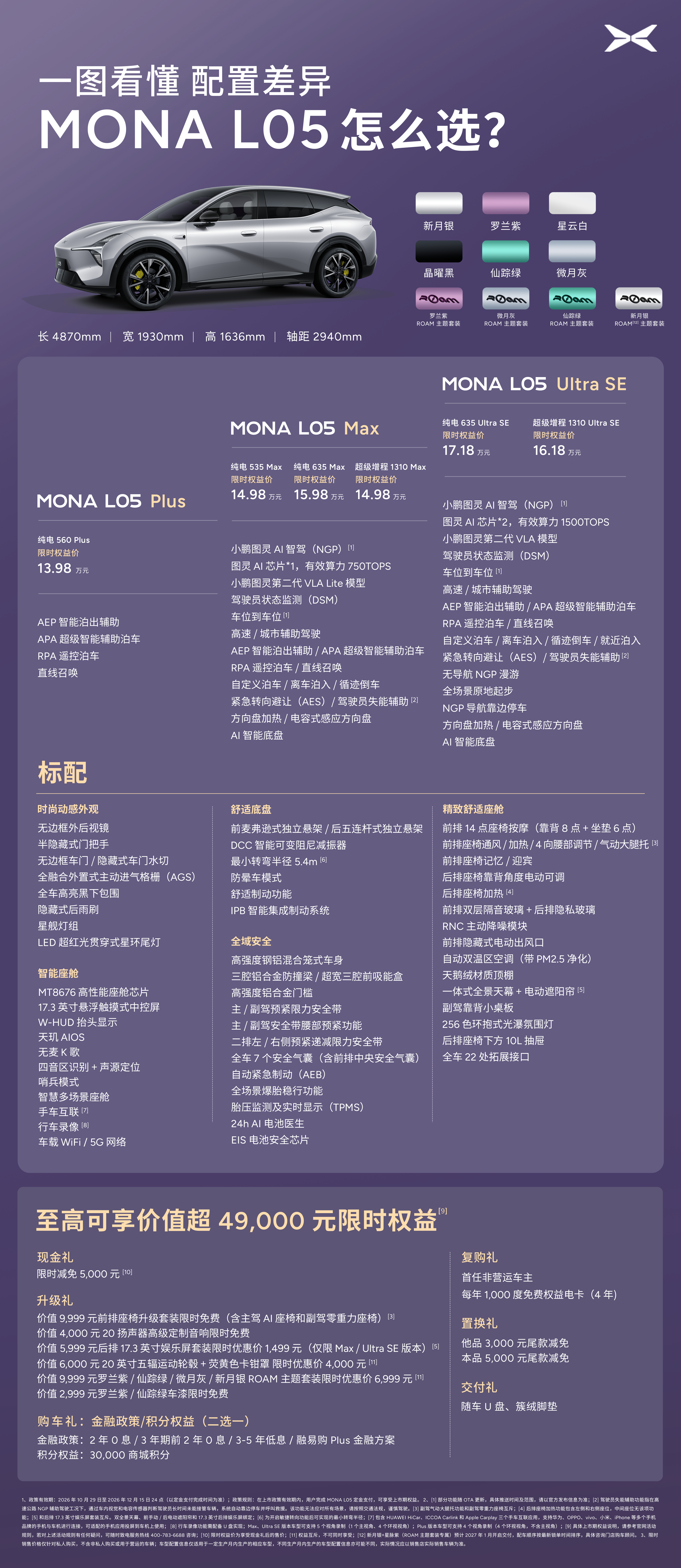 小鹏MONA L05上市了，限时权益价13.98万元起。一图读懂配置差异，看看哪