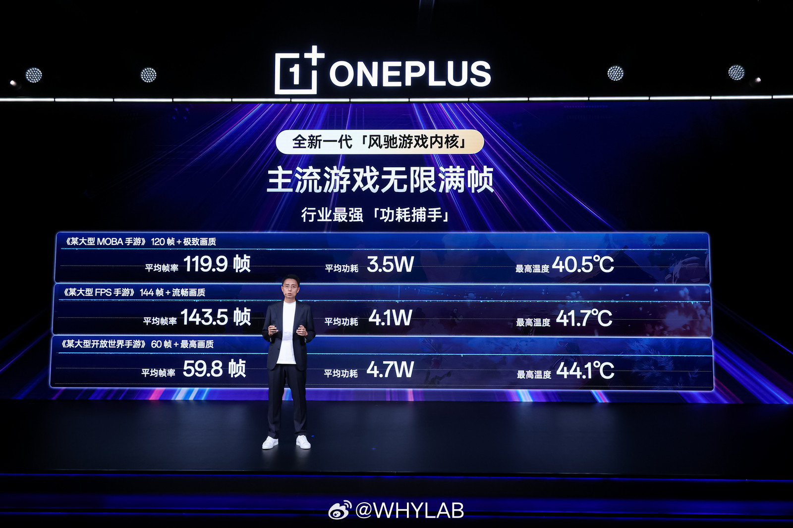 一加 15 官方的游戏表现：1、《王者荣耀》120 帧+极致画质，平均帧率 11
