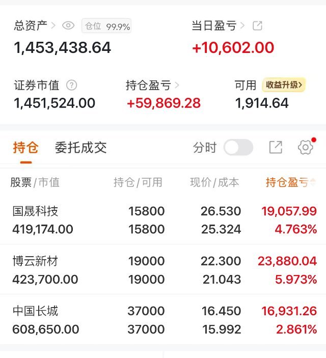 今日早餐：$多氟多(SZ002407)$、$江特电机(SZ002176)$、$深