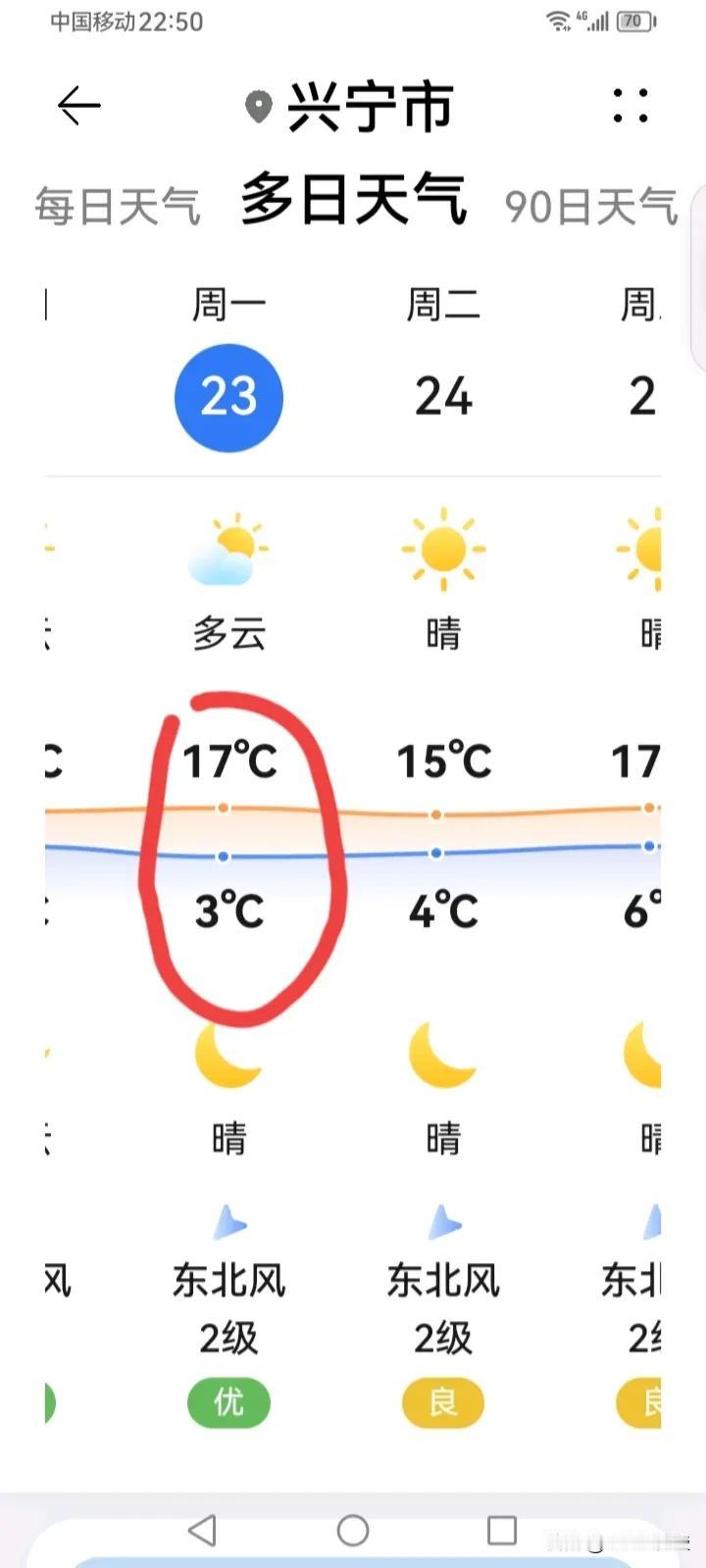 同是23号天气预报，最高气温分别为15，16，17，18不等，最低气温则从3，4