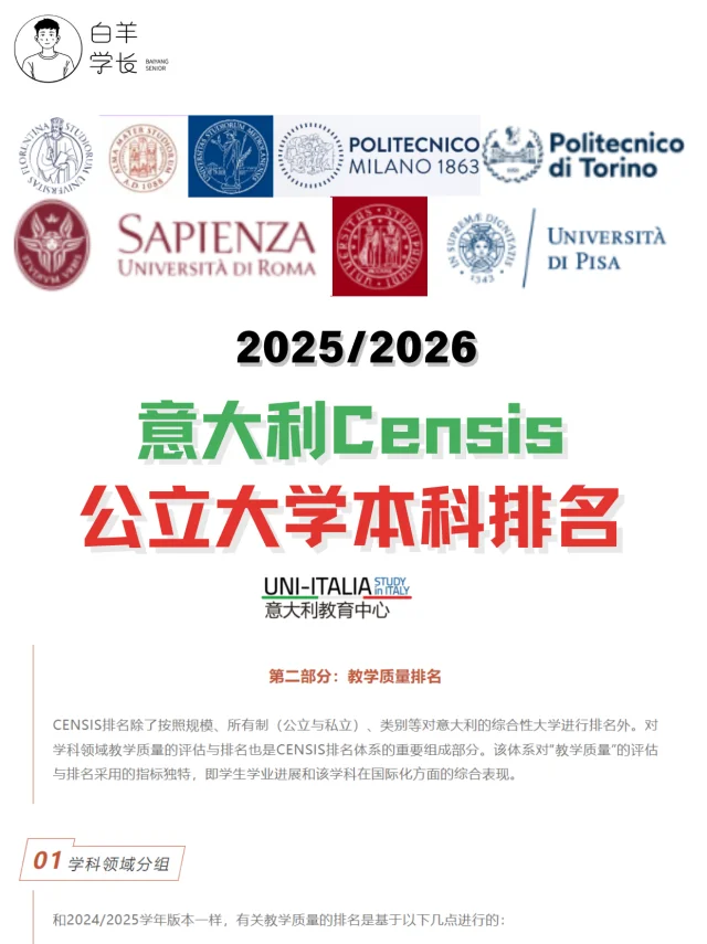 意大利CENSIS公立大学本科排名25/26fall！