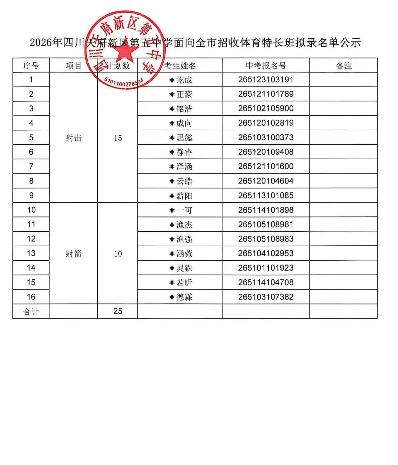 四川天府新区第五中学2026年面向全市招收体育特长班拟录取公示名单