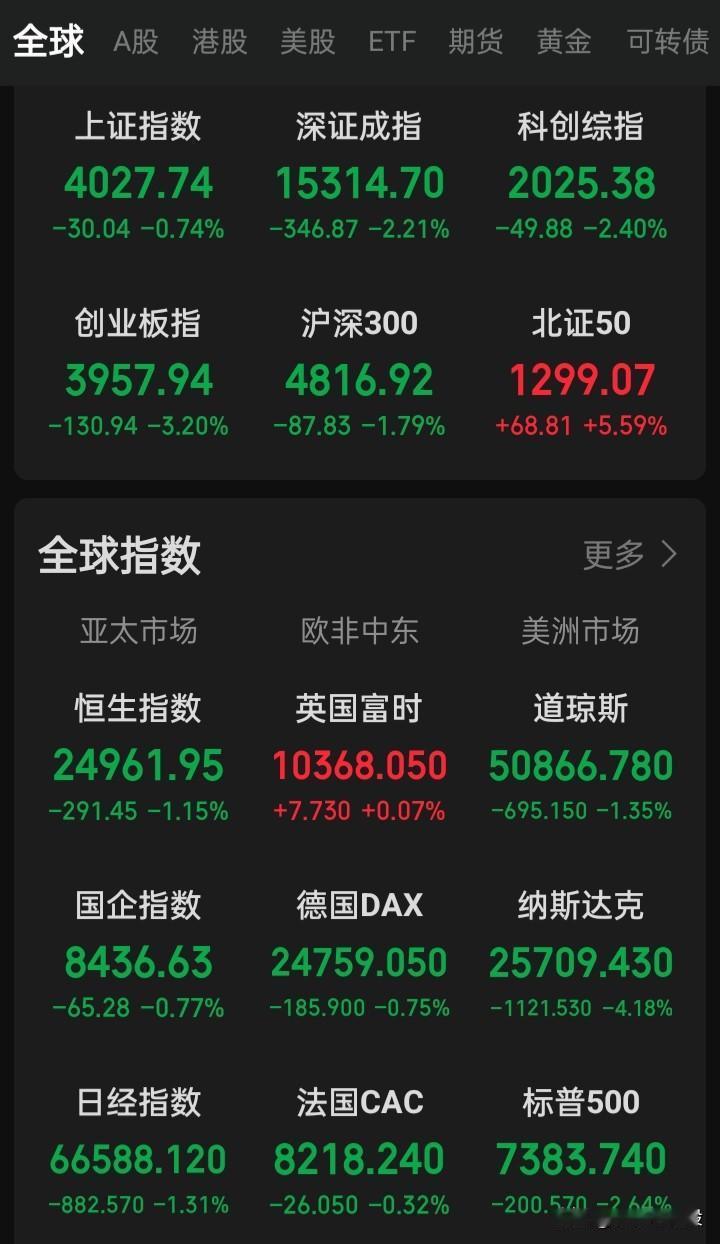 看周五美盘跌势如泄洪般的涌出
下周一的a，会是一场遭遇战或是歼灭战还是保卫战或反