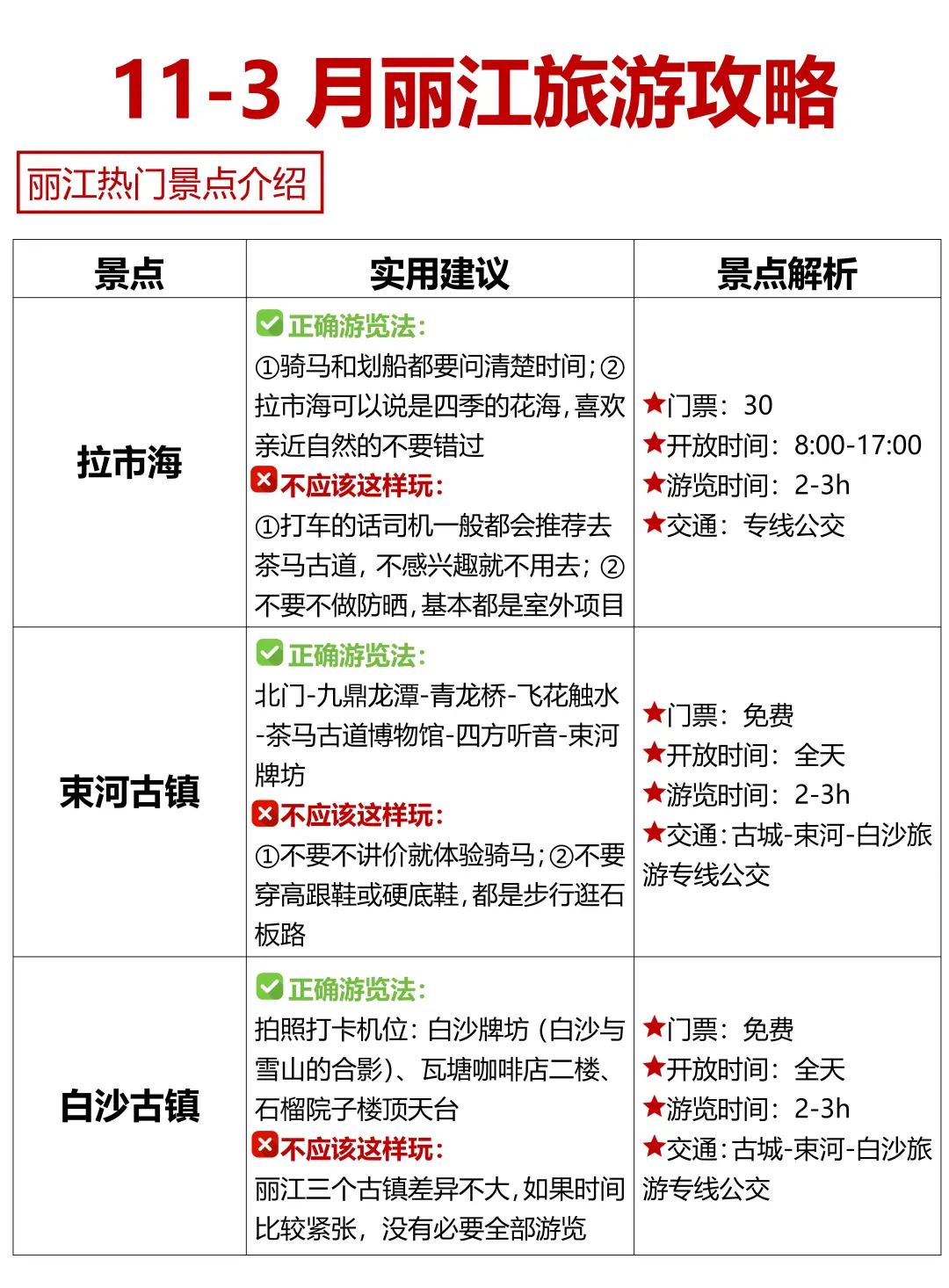 想去丽江旅游的存下吧，很难找全的