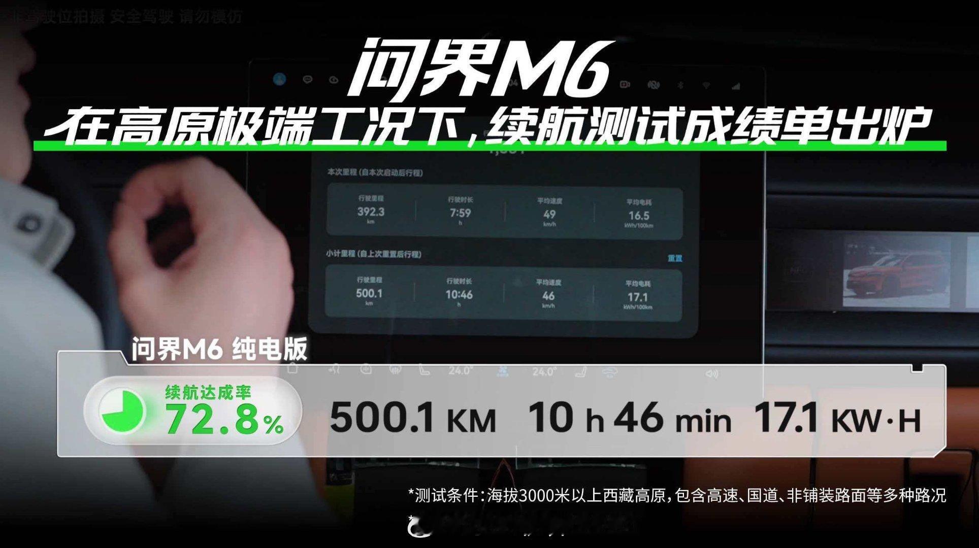 问界M6西藏高原续航实测“纯电车别想进藏”——这种论调该歇歇了。问界M6用实测数