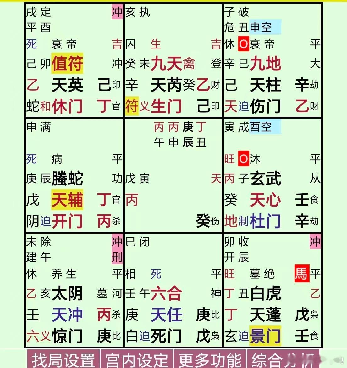 特朗普丁病地，天辅+腾蛇+丙，精神应该是有问题……暗壬六害，临开门+丁+丙，应该