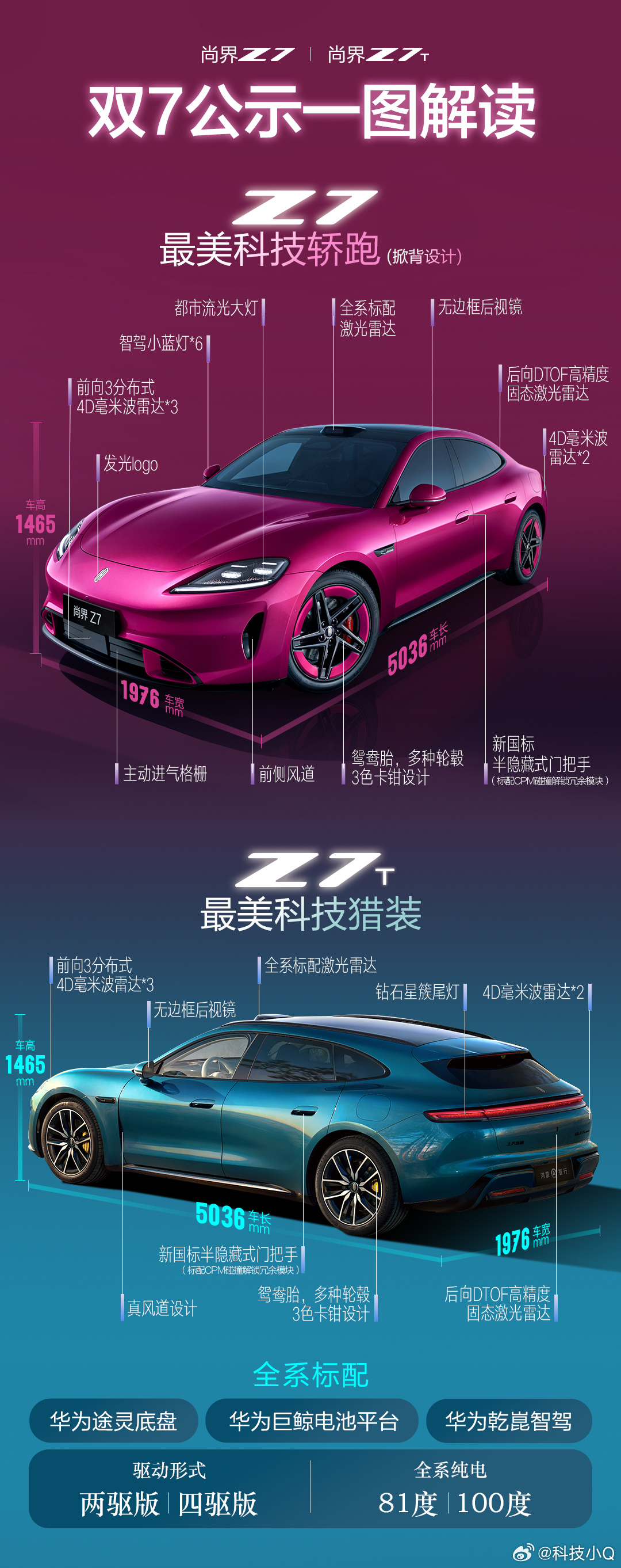 尚界Z7工信部公示尚界Z7&Z7T双车亮相工信部申报信息啦！新车车长为5036m