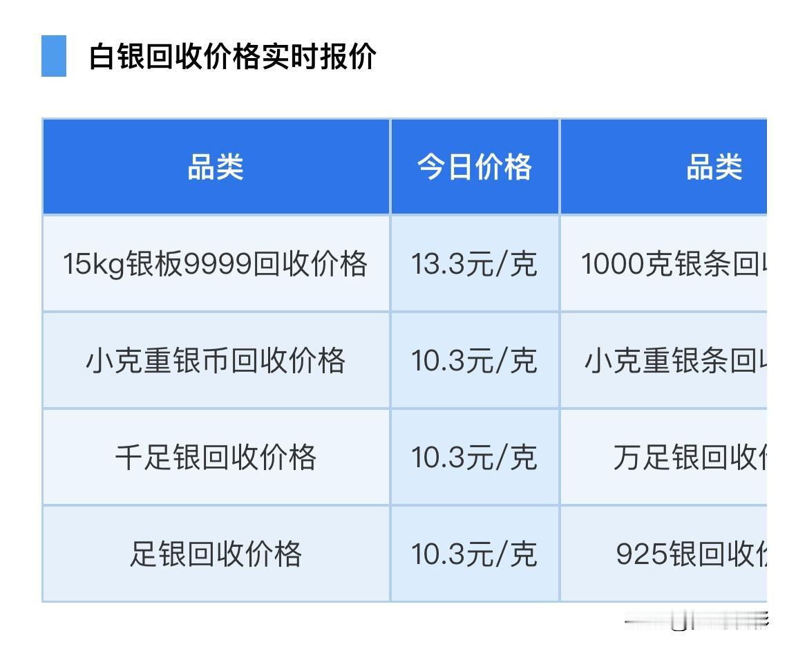 白银报价！白银回收报价！及下周白银走势分析！

那么来看看，今天白银回收报价为多