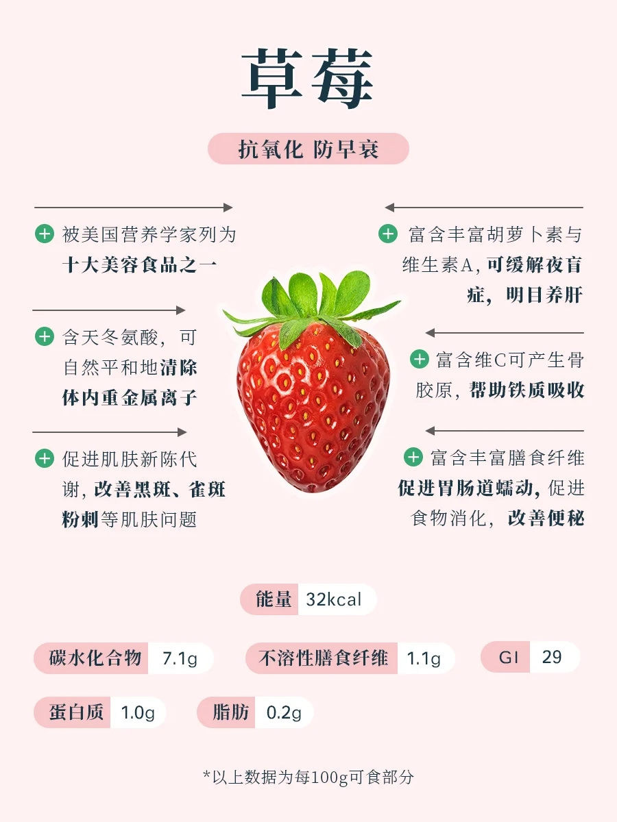 003 | 《全家人的健康水果速查全书》