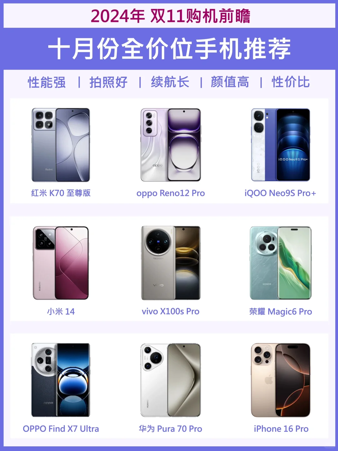 24年10月手机选购攻略✅要不要等新旗舰机⁉️
