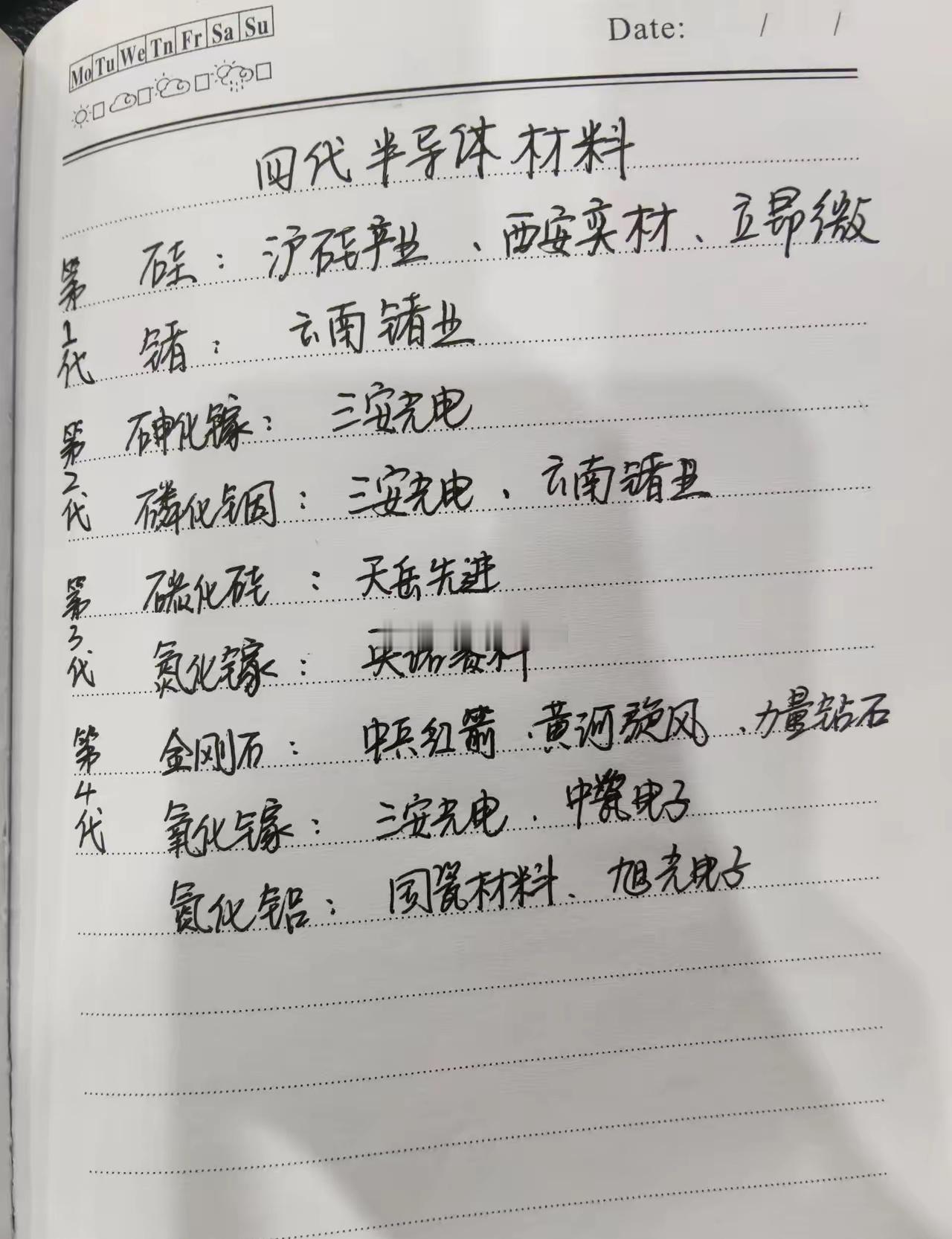半导体材料代表公司，建议收藏！ ​​​