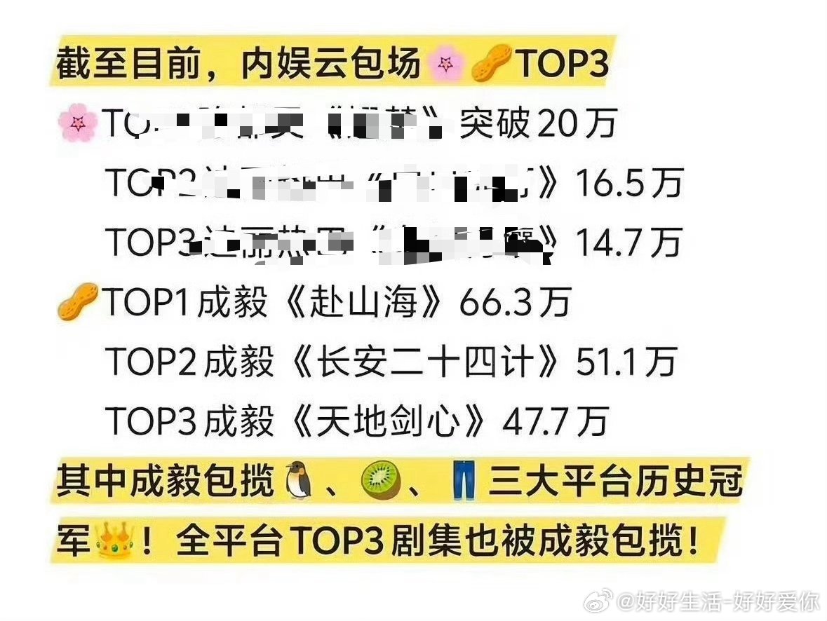 一直被比较，却从未被超越。从2025年包揽前三，到2026年成为全行业参照的标杆