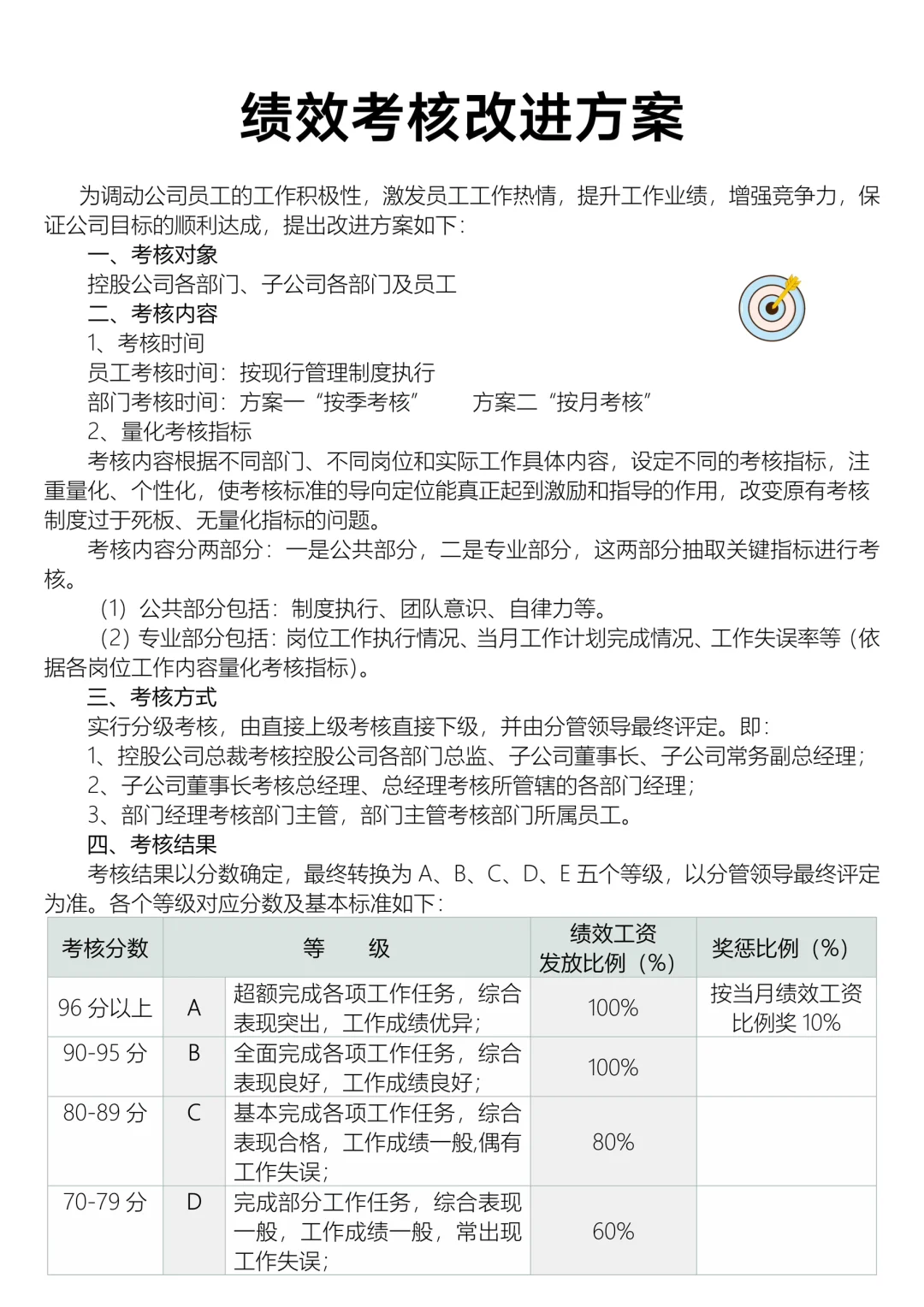 ✍️绩效考核改进方案‼️
