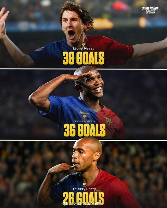 在2008/09赛季，梅西、埃托奥和亨利三人联手攻入100球，帮助巴萨赢得了队史