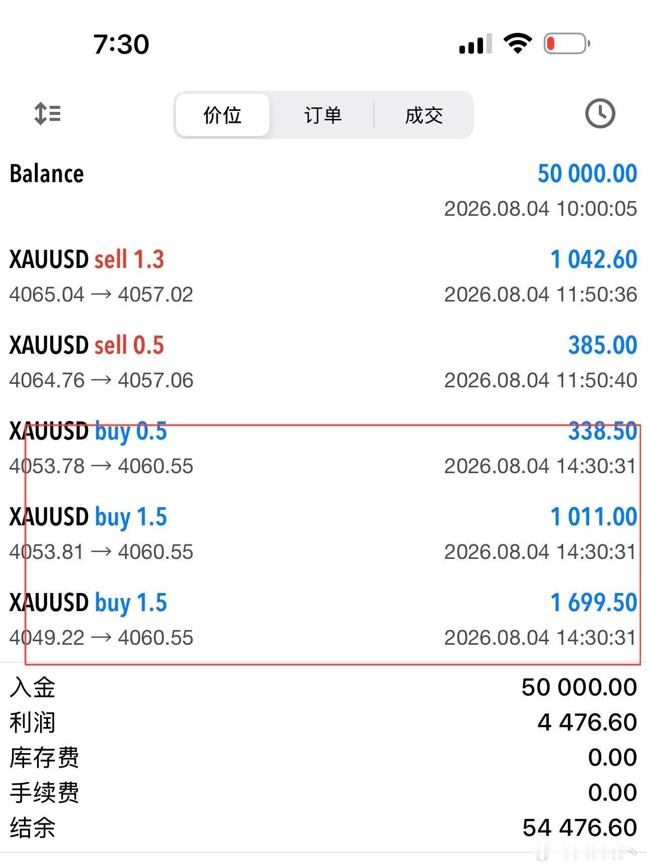 黄金  日内继续保持连胜，4049分批做多，10点空间落袋！黄金