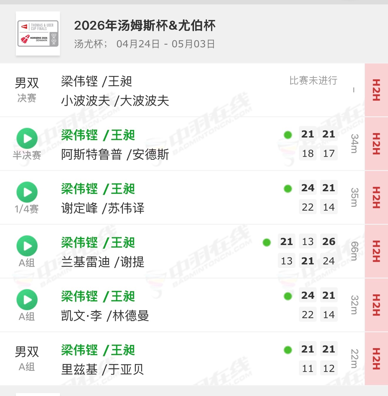 所以团体赛石宇奇打了几次啊石宇奇怎么见到谁都腿软