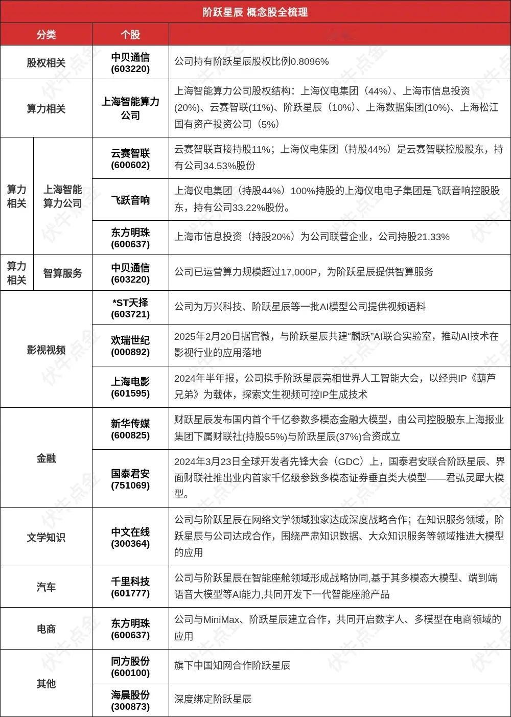 阶跃星辰AI智能体手机落地，终端产业链迎来价值重估窗口！9日讯，《科创板日报》记