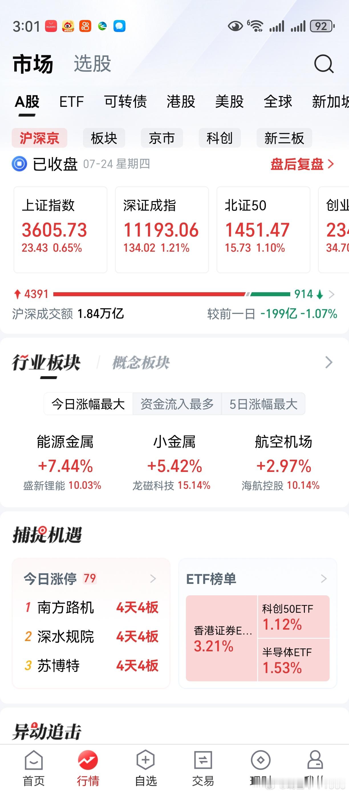 上证指数，收盘站上了3600点。创业板，再创本轮行情新高。许多个股，表现暂时落后
