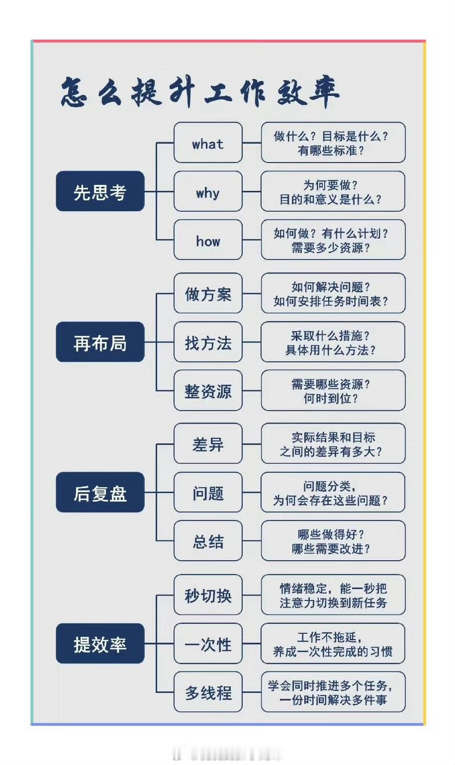 怎么提升工作效率？ 