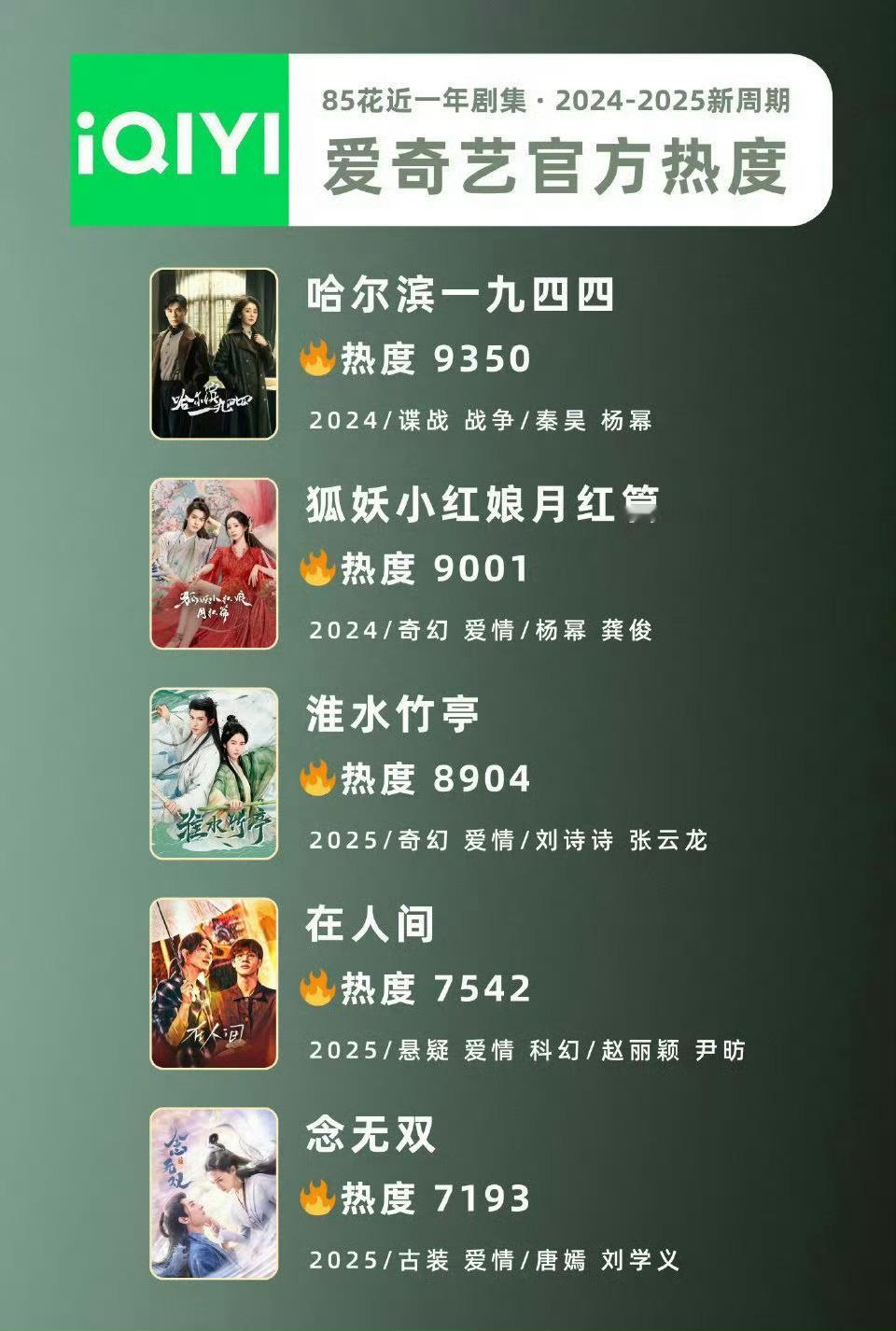 哦嚯 ​​​