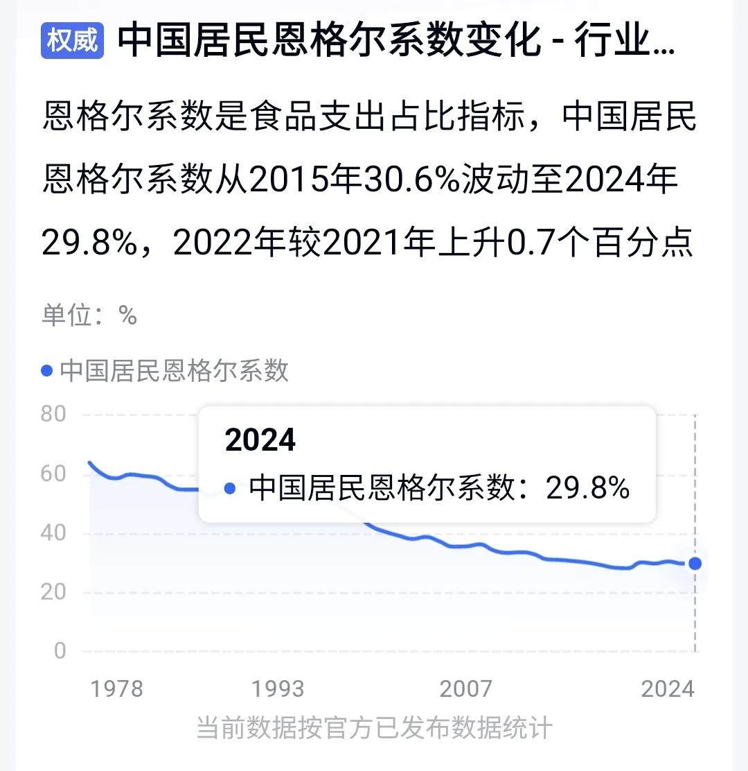 以金融、制药、精密机床、手表为核心的瑞士恩格尔系数8.0%。
全面发展的美国恩格