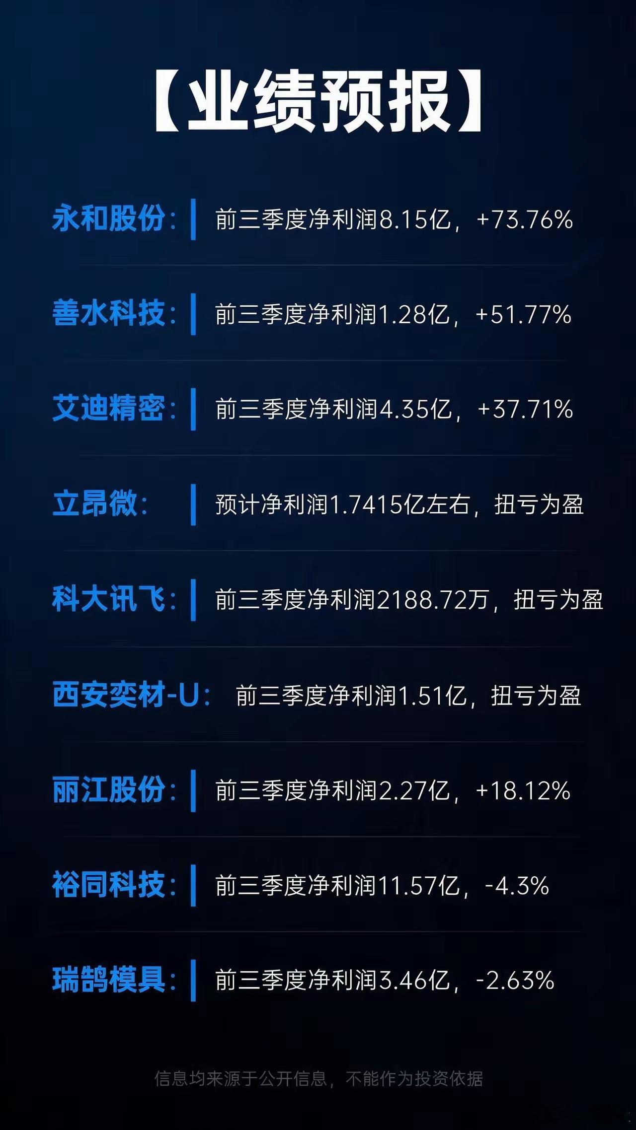 【10.19 晚间财经信息】10月19日晚间，A股三季报披露进入高峰。神火股份前