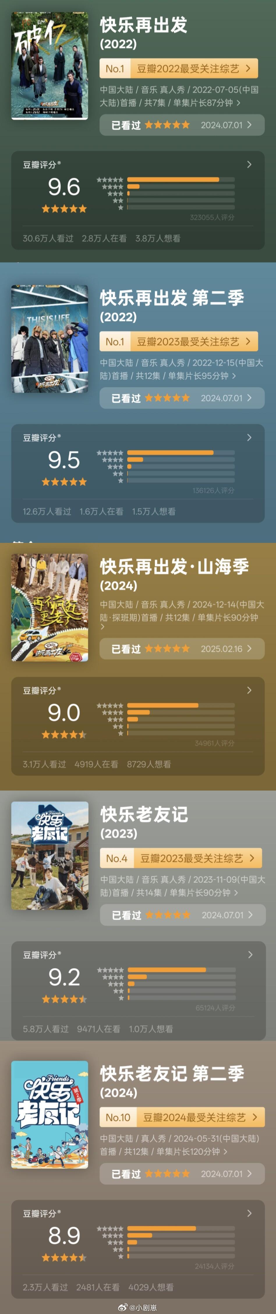 我们再就业的综艺就是🐮去年今天在拍快发3了  期待老友记3播出再就业男团‖快乐