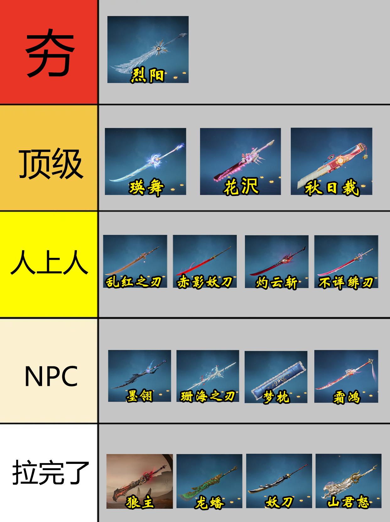 永劫阔刀皮肤从夯到拉排行。