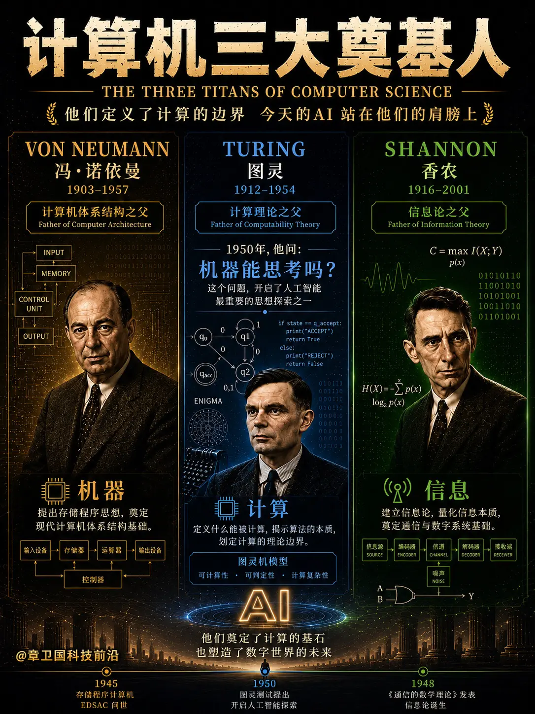 今天的AI，站在他们肩膀上。如果他们看到今天的AI，最惊讶的会是什么？