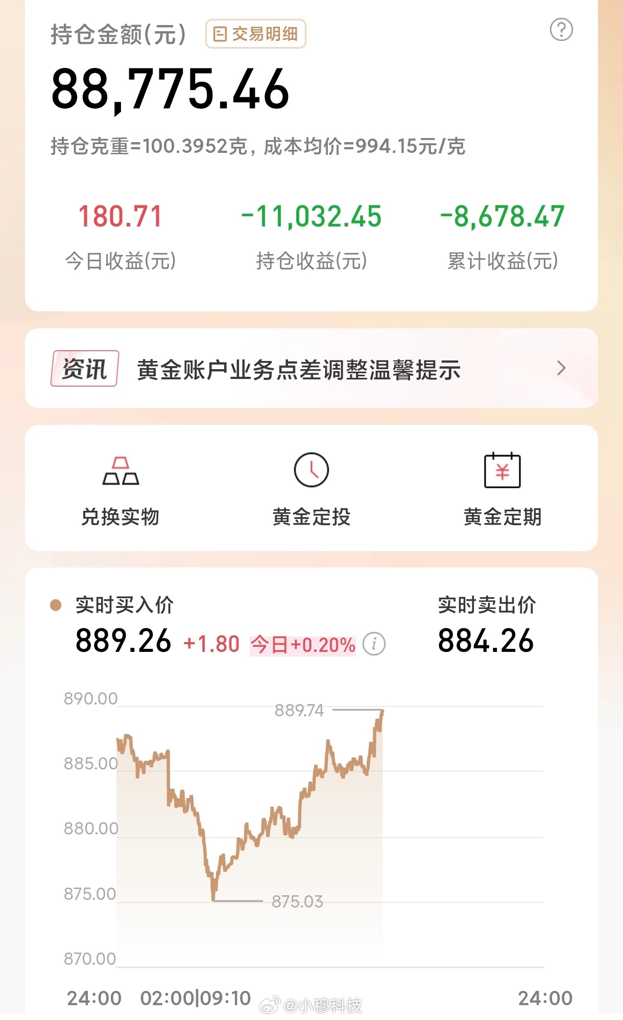 黄金跌到不敢买了黄金今天又是一波V型趋势，完全看不懂啊，高点的时候敢买，降得猛的