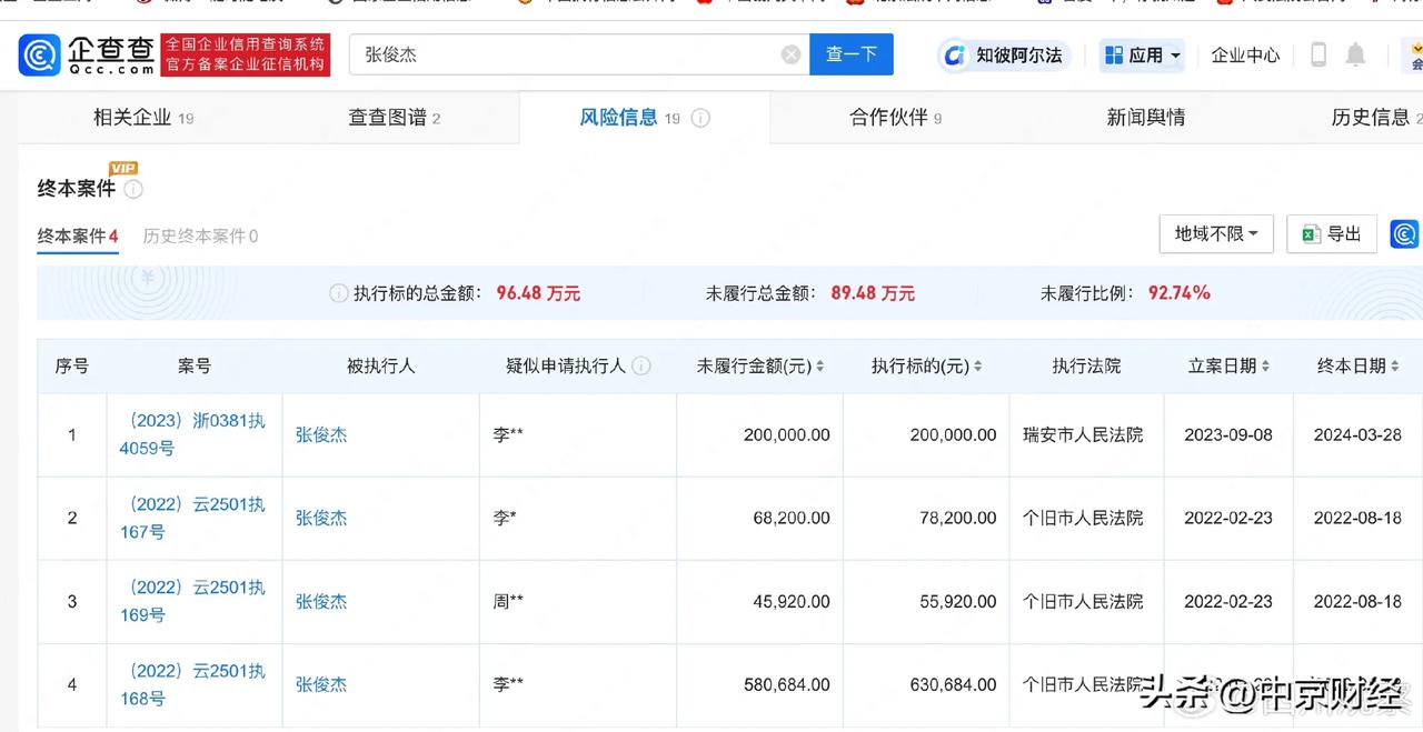 【#山取颜料师持股公司已成老赖#】#山取颜料师已被限制高消费#近日，博主@水果猎