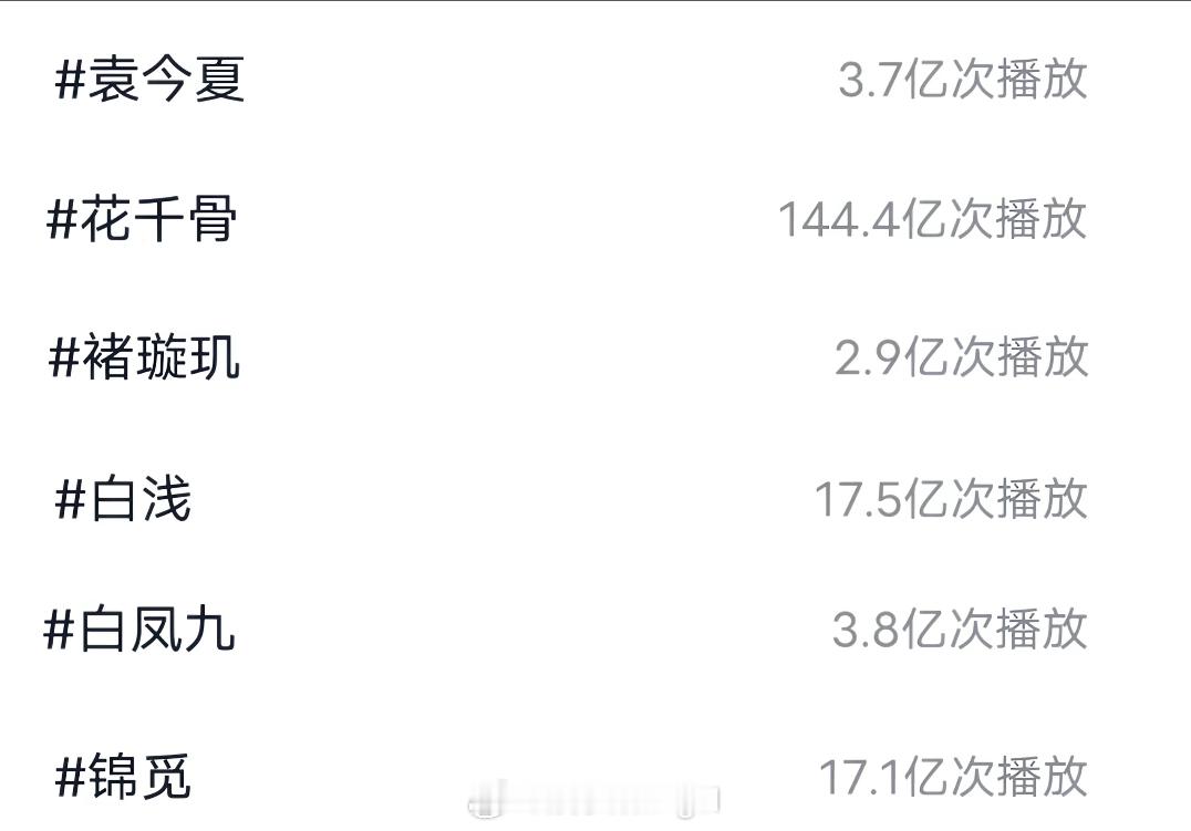 早期古装天花板 