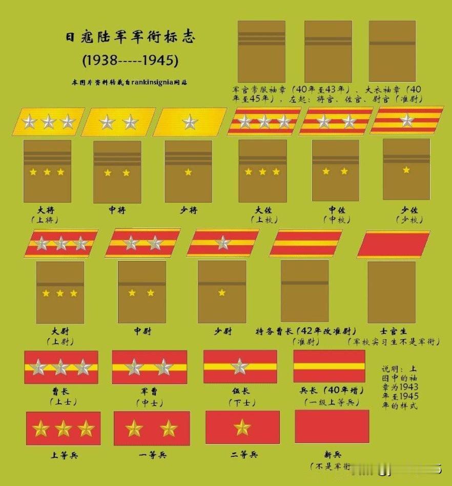 二战日寇军衔和军服的变化！
近年来播出的一些关于抗战时期的影视剧中，侵华日军的军