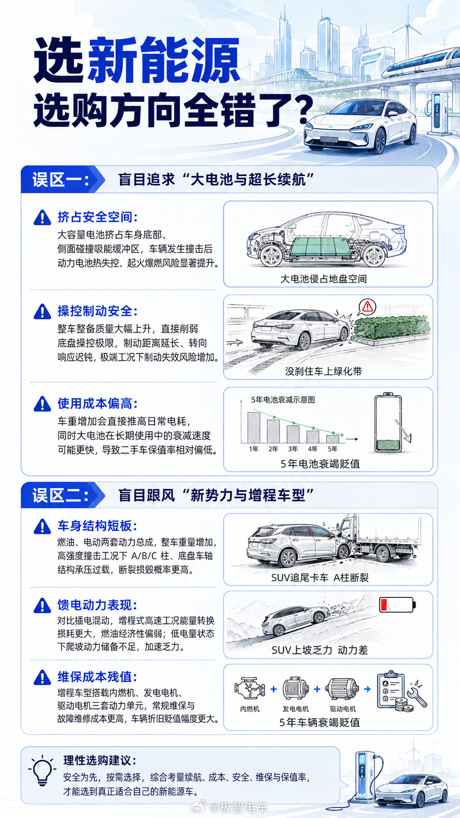 超长续航与增程车可能暗藏安全隐患? 