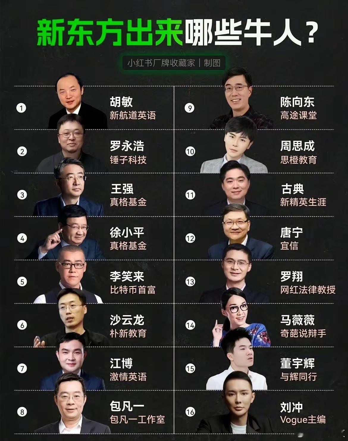 新东方居然出来了这么多牛人，不过也有网友说是这些人才成就了新东方，毕竟是金子在哪