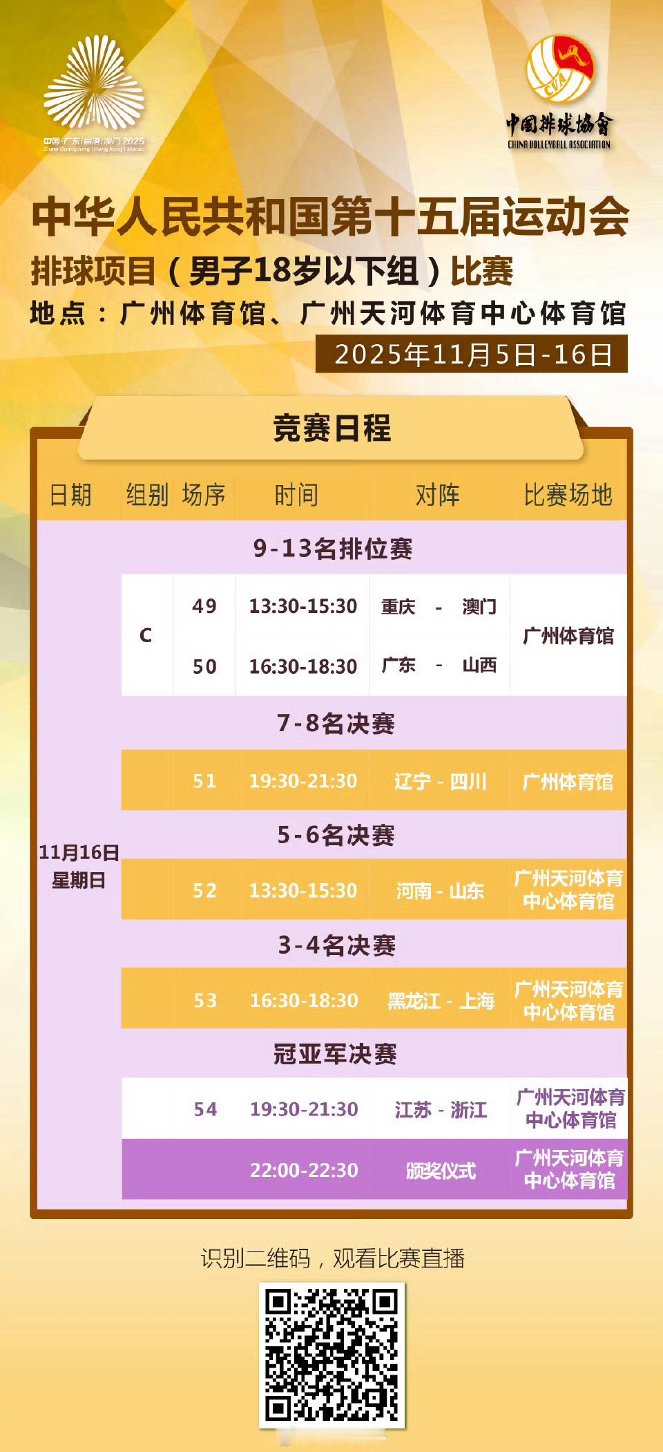 男排U18明天到了收官日，和U20一样，是江苏和浙江争冠！