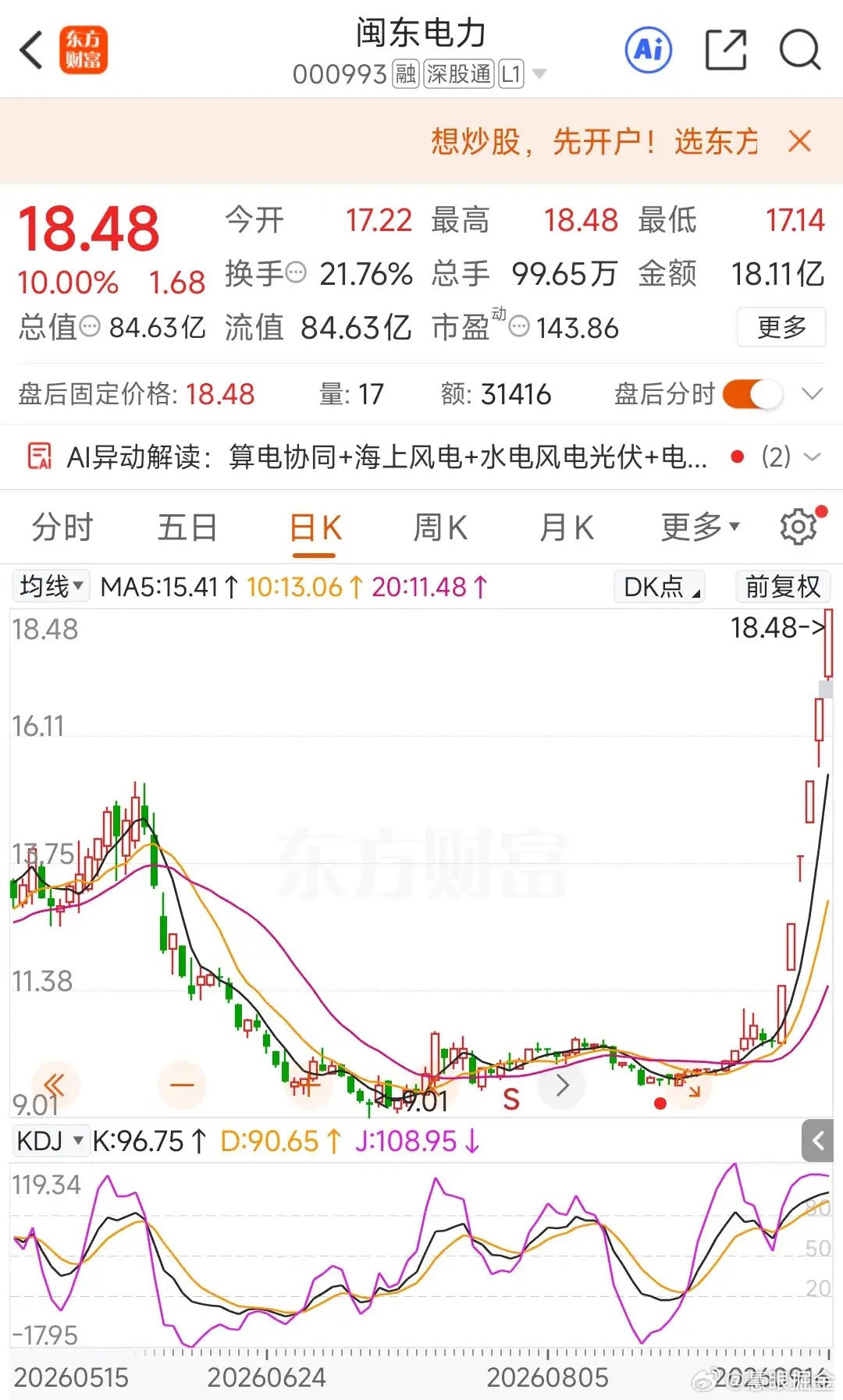 6连板闽东电力发布风险预警6连板的闽东电力，一纸异常波动公告直接给火热的题材行情