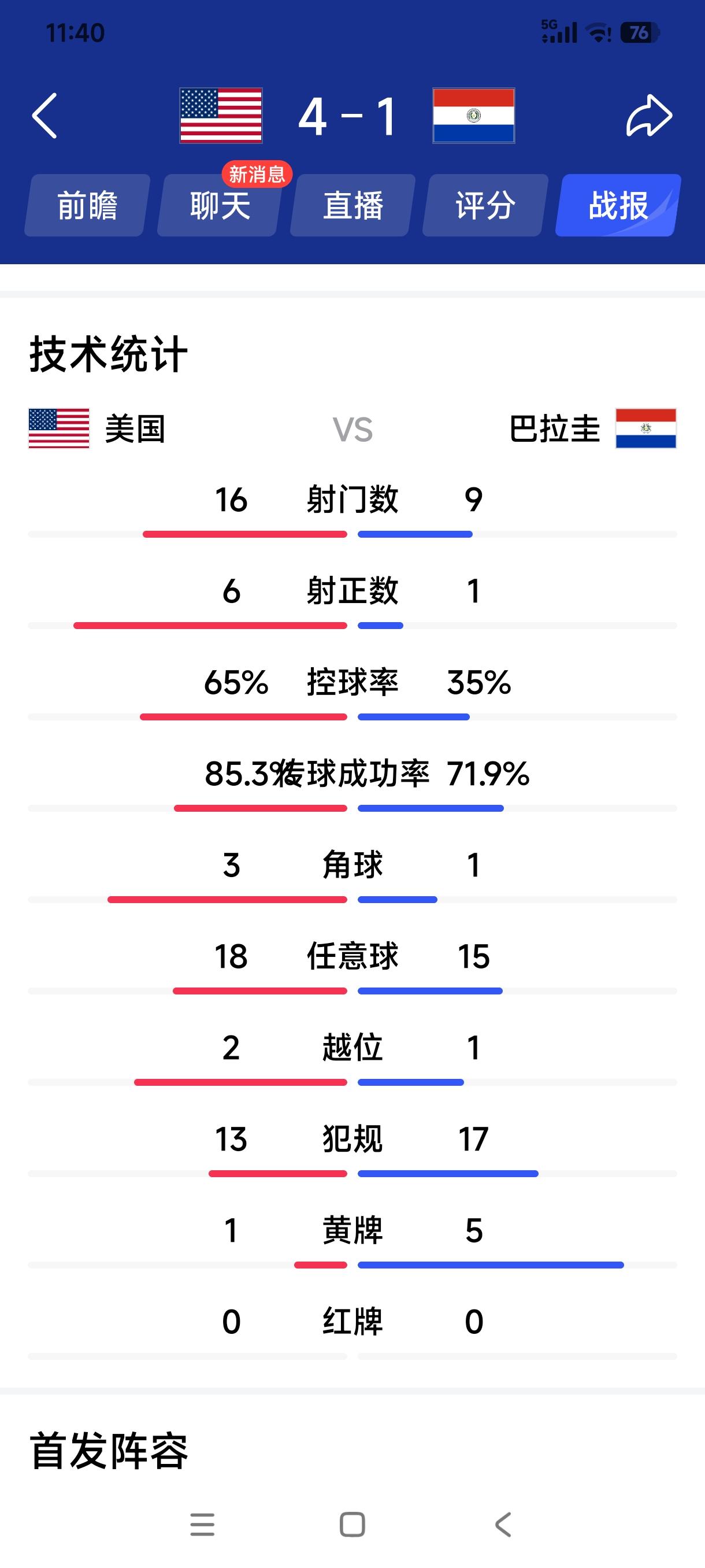 只知道美国篮球厉害，没想到足球也很牛！美加墨世界杯三大东道主之一最后亮相的美国队