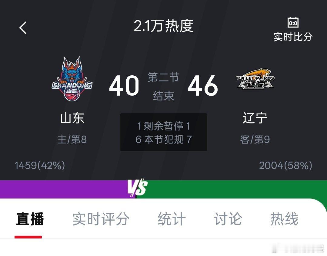 半场结束，辽宁本钢客场领先山东男篮6分。cba