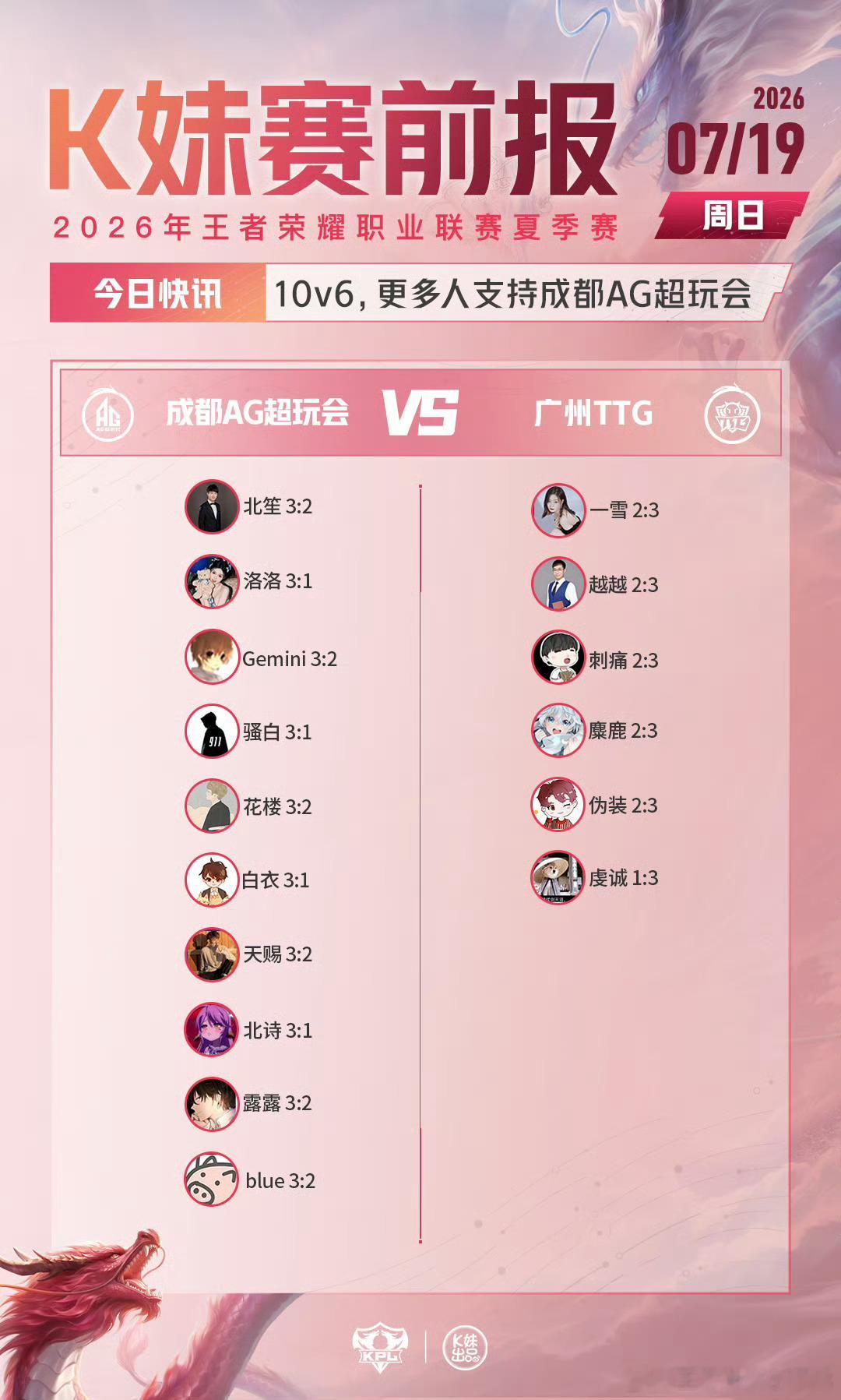 KPLkpl2026KPL夏季赛 常规赛第二轮W2D5【赛前预测】EDGM对战R