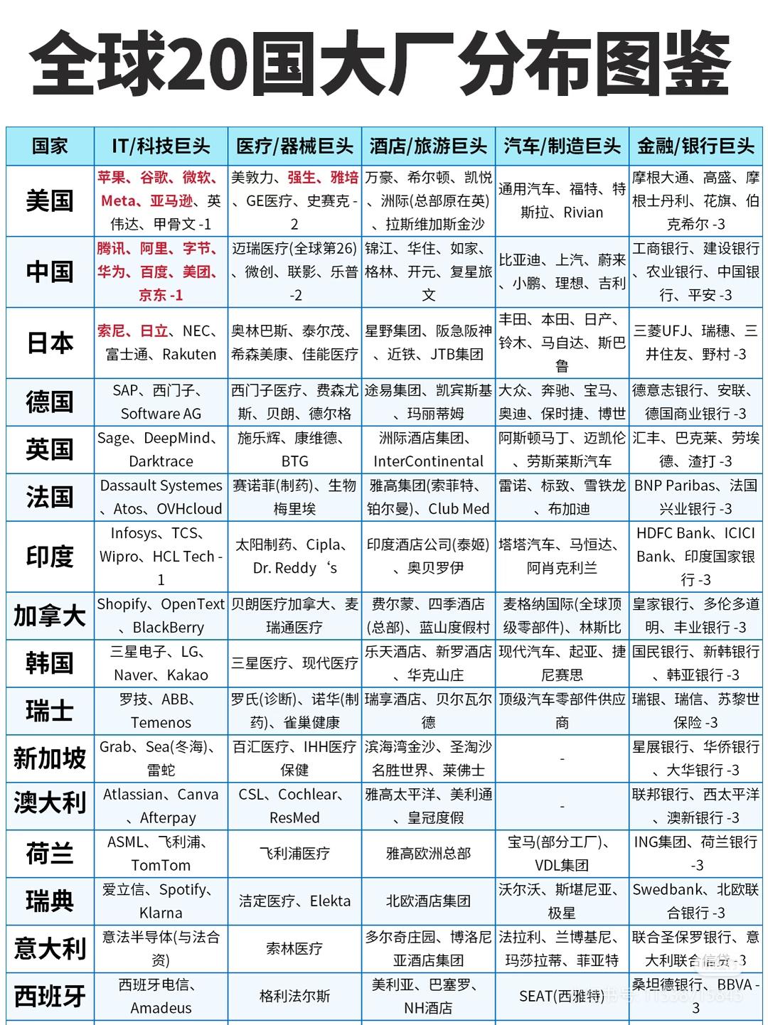 2张图戳破全球产业真相：美国还能霸榜多久？中国正在悄悄接管这些领域！🔥
 
别