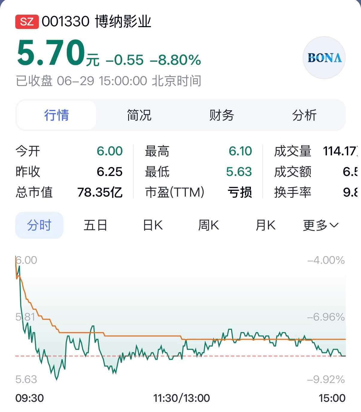 每日一跌 