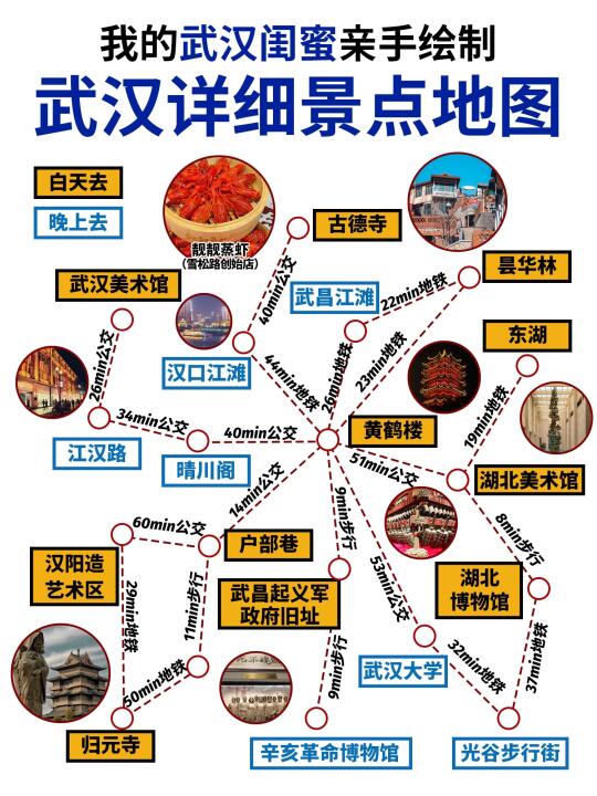 不绕路‼武汉3天2夜📝（附地图